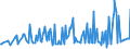 KN 09101200 /Exporte /Einheit = Preise (Euro/Tonne) /Partnerland: Albanien /Meldeland: Eur27_2020 /09101200:Ingwer, Gemahlen Oder Sonst Zerkleinert