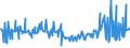 KN 09101200 /Exporte /Einheit = Preise (Euro/Tonne) /Partnerland: Ukraine /Meldeland: Eur27_2020 /09101200:Ingwer, Gemahlen Oder Sonst Zerkleinert