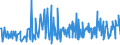 KN 09101200 /Exporte /Einheit = Preise (Euro/Tonne) /Partnerland: Moldau /Meldeland: Eur27_2020 /09101200:Ingwer, Gemahlen Oder Sonst Zerkleinert