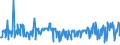 KN 09101200 /Exporte /Einheit = Preise (Euro/Tonne) /Partnerland: Russland /Meldeland: Eur27_2020 /09101200:Ingwer, Gemahlen Oder Sonst Zerkleinert