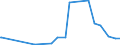 KN 09101200 /Exporte /Einheit = Preise (Euro/Tonne) /Partnerland: Aserbaidschan /Meldeland: Eur27_2020 /09101200:Ingwer, Gemahlen Oder Sonst Zerkleinert