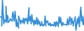 KN 09101200 /Exporte /Einheit = Preise (Euro/Tonne) /Partnerland: Kroatien /Meldeland: Eur27_2020 /09101200:Ingwer, Gemahlen Oder Sonst Zerkleinert