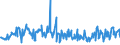 KN 09101200 /Exporte /Einheit = Preise (Euro/Tonne) /Partnerland: Bosn.-herzegowina /Meldeland: Eur27_2020 /09101200:Ingwer, Gemahlen Oder Sonst Zerkleinert