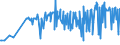 KN 09101200 /Exporte /Einheit = Preise (Euro/Tonne) /Partnerland: Kosovo /Meldeland: Eur27_2020 /09101200:Ingwer, Gemahlen Oder Sonst Zerkleinert