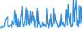 KN 09101200 /Exporte /Einheit = Preise (Euro/Tonne) /Partnerland: Ehem.jug.rep.mazed /Meldeland: Eur27_2020 /09101200:Ingwer, Gemahlen Oder Sonst Zerkleinert