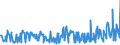 KN 09101200 /Exporte /Einheit = Preise (Euro/Tonne) /Partnerland: Serbien /Meldeland: Eur27_2020 /09101200:Ingwer, Gemahlen Oder Sonst Zerkleinert