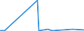 KN 09101200 /Exporte /Einheit = Preise (Euro/Tonne) /Partnerland: Algerien /Meldeland: Eur27_2020 /09101200:Ingwer, Gemahlen Oder Sonst Zerkleinert