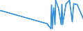 KN 09101200 /Exporte /Einheit = Preise (Euro/Tonne) /Partnerland: Libyen /Meldeland: Eur27_2020 /09101200:Ingwer, Gemahlen Oder Sonst Zerkleinert