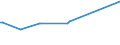 KN 09101200 /Exporte /Einheit = Preise (Euro/Tonne) /Partnerland: Sudan /Meldeland: Eur27_2020 /09101200:Ingwer, Gemahlen Oder Sonst Zerkleinert