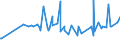 KN 09101200 /Exporte /Einheit = Preise (Euro/Tonne) /Partnerland: Mauretanien /Meldeland: Eur27_2020 /09101200:Ingwer, Gemahlen Oder Sonst Zerkleinert