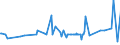 KN 09101200 /Exporte /Einheit = Preise (Euro/Tonne) /Partnerland: Mali /Meldeland: Eur27_2020 /09101200:Ingwer, Gemahlen Oder Sonst Zerkleinert