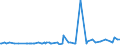 KN 09101200 /Exporte /Einheit = Preise (Euro/Tonne) /Partnerland: Burkina Faso /Meldeland: Eur27_2020 /09101200:Ingwer, Gemahlen Oder Sonst Zerkleinert