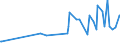 KN 09101200 /Exporte /Einheit = Preise (Euro/Tonne) /Partnerland: Niger /Meldeland: Eur27_2020 /09101200:Ingwer, Gemahlen Oder Sonst Zerkleinert