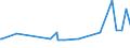 KN 09101200 /Exporte /Einheit = Preise (Euro/Tonne) /Partnerland: Tschad /Meldeland: Eur27_2020 /09101200:Ingwer, Gemahlen Oder Sonst Zerkleinert