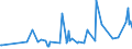 KN 09101200 /Exporte /Einheit = Preise (Euro/Tonne) /Partnerland: Guinea /Meldeland: Eur27_2020 /09101200:Ingwer, Gemahlen Oder Sonst Zerkleinert