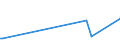 KN 09101200 /Exporte /Einheit = Preise (Euro/Tonne) /Partnerland: Benin /Meldeland: Eur27_2020 /09101200:Ingwer, Gemahlen Oder Sonst Zerkleinert