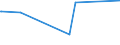 KN 09101200 /Exporte /Einheit = Preise (Euro/Tonne) /Partnerland: Nigeria /Meldeland: Eur27_2020 /09101200:Ingwer, Gemahlen Oder Sonst Zerkleinert