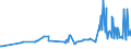 KN 09101200 /Exporte /Einheit = Preise (Euro/Tonne) /Partnerland: Aequat.guin. /Meldeland: Eur27_2020 /09101200:Ingwer, Gemahlen Oder Sonst Zerkleinert