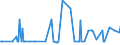 KN 09101200 /Exporte /Einheit = Preise (Euro/Tonne) /Partnerland: S.tome /Meldeland: Eur27_2020 /09101200:Ingwer, Gemahlen Oder Sonst Zerkleinert