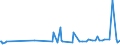 KN 09101200 /Exporte /Einheit = Preise (Euro/Tonne) /Partnerland: Gabun /Meldeland: Eur27_2020 /09101200:Ingwer, Gemahlen Oder Sonst Zerkleinert