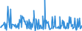 KN 09101200 /Exporte /Einheit = Preise (Euro/Tonne) /Partnerland: Angola /Meldeland: Eur27_2020 /09101200:Ingwer, Gemahlen Oder Sonst Zerkleinert