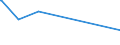 KN 09101200 /Exporte /Einheit = Preise (Euro/Tonne) /Partnerland: Aethiopien /Meldeland: Eur27_2020 /09101200:Ingwer, Gemahlen Oder Sonst Zerkleinert