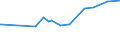 KN 09101200 /Exporte /Einheit = Preise (Euro/Tonne) /Partnerland: Eritrea /Meldeland: Eur27_2020 /09101200:Ingwer, Gemahlen Oder Sonst Zerkleinert