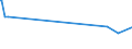 KN 09101200 /Exporte /Einheit = Preise (Euro/Tonne) /Partnerland: Seychellen /Meldeland: Eur27_2020 /09101200:Ingwer, Gemahlen Oder Sonst Zerkleinert