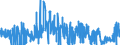 KN 09102010 /Exporte /Einheit = Preise (Euro/Tonne) /Partnerland: Ver.koenigreich /Meldeland: Eur27_2020 /09102010:Safran, Weder Gemahlen Noch Sonst Zerkleinert