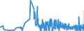 CN 09102010 /Exports /Unit = Prices (Euro/ton) /Partner: Belgium /Reporter: Eur27_2020 /09102010:Saffron (Excl. Crushed or Ground)