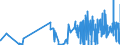 KN 09102010 /Exporte /Einheit = Preise (Euro/Tonne) /Partnerland: Oesterreich /Meldeland: Eur27_2020 /09102010:Safran, Weder Gemahlen Noch Sonst Zerkleinert