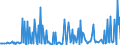 KN 09102010 /Exporte /Einheit = Preise (Euro/Tonne) /Partnerland: Estland /Meldeland: Eur27_2020 /09102010:Safran, Weder Gemahlen Noch Sonst Zerkleinert