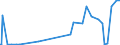 KN 09102010 /Exporte /Einheit = Preise (Euro/Tonne) /Partnerland: Albanien /Meldeland: Eur27_2020 /09102010:Safran, Weder Gemahlen Noch Sonst Zerkleinert