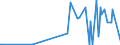 KN 09102010 /Exporte /Einheit = Preise (Euro/Tonne) /Partnerland: Ukraine /Meldeland: Eur27_2020 /09102010:Safran, Weder Gemahlen Noch Sonst Zerkleinert