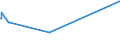 KN 09102010 /Exporte /Einheit = Preise (Euro/Tonne) /Partnerland: Mauretanien /Meldeland: Eur27_2020 /09102010:Safran, Weder Gemahlen Noch Sonst Zerkleinert