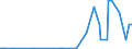 KN 09102010 /Exporte /Einheit = Preise (Euro/Tonne) /Partnerland: Nigeria /Meldeland: Europäische Union /09102010:Safran, Weder Gemahlen Noch Sonst Zerkleinert