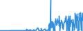 KN 09102090 /Exporte /Einheit = Preise (Euro/Tonne) /Partnerland: Finnland /Meldeland: Eur27_2020 /09102090:Safran, Gemahlen Oder Sonst Zerkleinert