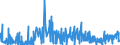 KN 09102090 /Exporte /Einheit = Preise (Euro/Tonne) /Partnerland: Schweiz /Meldeland: Eur27_2020 /09102090:Safran, Gemahlen Oder Sonst Zerkleinert