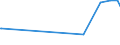 KN 09102090 /Exporte /Einheit = Preise (Euro/Tonne) /Partnerland: Aegypten /Meldeland: Eur27_2020 /09102090:Safran, Gemahlen Oder Sonst Zerkleinert