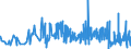 KN 09102090 /Exporte /Einheit = Preise (Euro/Tonne) /Partnerland: Angola /Meldeland: Eur27_2020 /09102090:Safran, Gemahlen Oder Sonst Zerkleinert