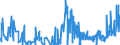 KN 09102090 /Exporte /Einheit = Preise (Euro/Tonne) /Partnerland: Usa /Meldeland: Eur27_2020 /09102090:Safran, Gemahlen Oder Sonst Zerkleinert