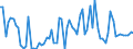 CN 09109105 /Exports /Unit = Prices (Euro/ton) /Partner: United Kingdom(Northern Ireland) /Reporter: Eur27_2020 /09109105:Curry