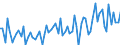 CN 09109105 /Exports /Unit = Prices (Euro/ton) /Partner: United Kingdom(Excluding Northern Ireland) /Reporter: Eur27_2020 /09109105:Curry