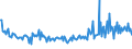 CN 09109105 /Exports /Unit = Prices (Euro/ton) /Partner: Canary /Reporter: Eur27_2020 /09109105:Curry