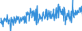 CN 09109105 /Exports /Unit = Prices (Euro/ton) /Partner: Sweden /Reporter: Eur27_2020 /09109105:Curry