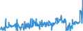 KN 09109105 /Exporte /Einheit = Preise (Euro/Tonne) /Partnerland: Oesterreich /Meldeland: Eur27_2020 /09109105:Curry