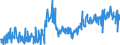 KN 09109105 /Exporte /Einheit = Preise (Euro/Tonne) /Partnerland: Schweiz /Meldeland: Eur27_2020 /09109105:Curry