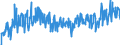 KN 09109105 /Exporte /Einheit = Preise (Euro/Tonne) /Partnerland: Lettland /Meldeland: Eur27_2020 /09109105:Curry