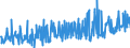 KN 09109105 /Exporte /Einheit = Preise (Euro/Tonne) /Partnerland: Slowakei /Meldeland: Eur27_2020 /09109105:Curry