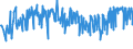 CN 09109105 /Exports /Unit = Prices (Euro/ton) /Partner: Bosnia-herz. /Reporter: Eur27_2020 /09109105:Curry